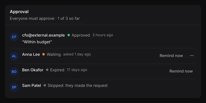 The Approval panel showing Everyone must approve · 1 of 3 so far, with approvers marked Approved, Waiting, Expired and Skipped, and Remind now