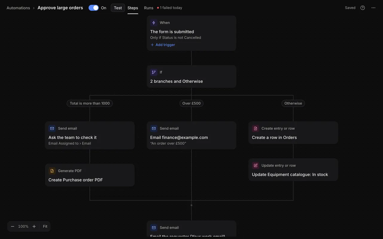 An automation in the editor: the When card, an If step with three branches and the steps in each branch