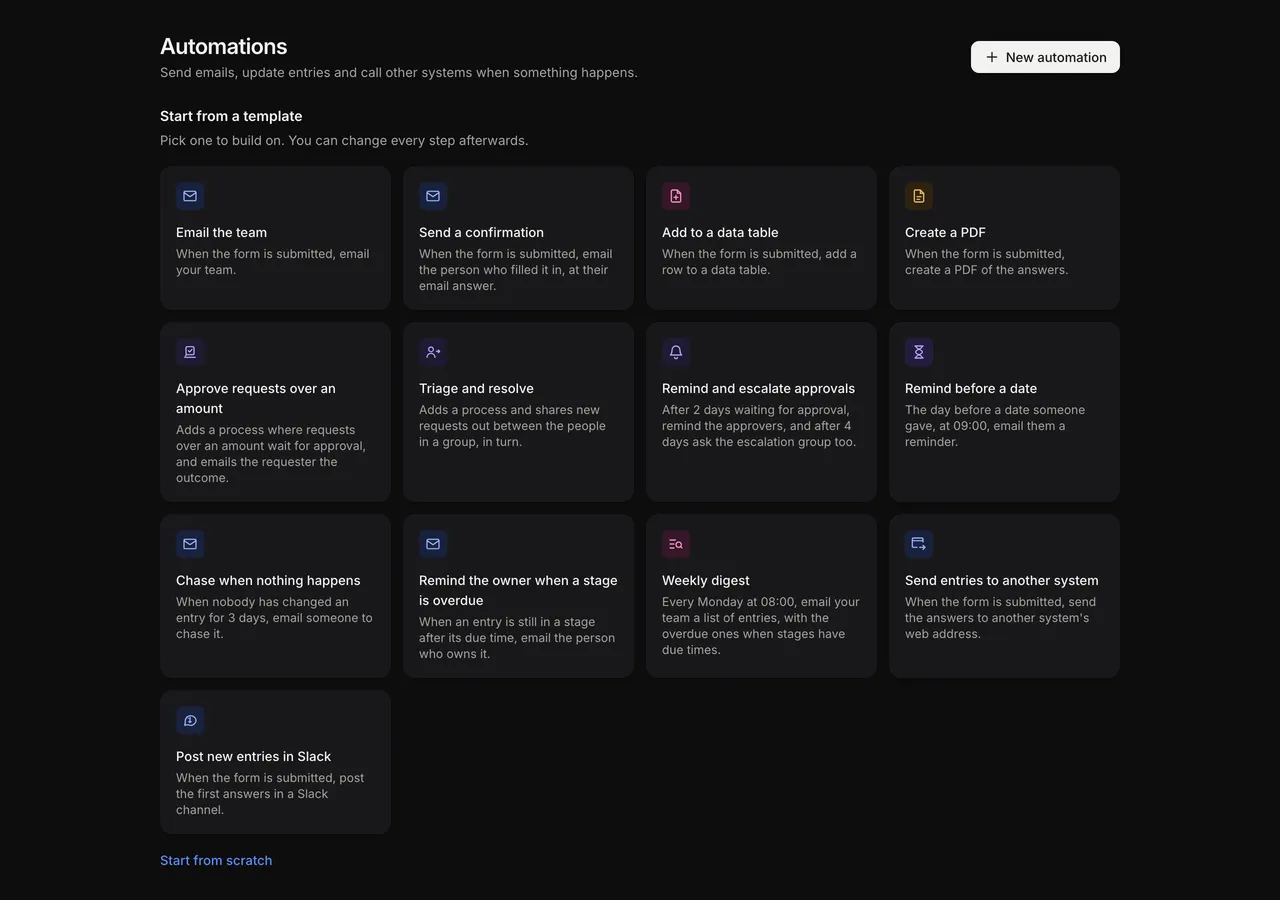 The automations page for a form with no automations, offering templates such as Email the team, Send a confirmation and Weekly digest