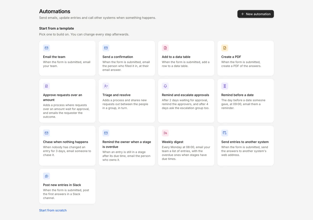 The automations page for a form with no automations, offering templates such as Email the team, Send a confirmation and Weekly digest