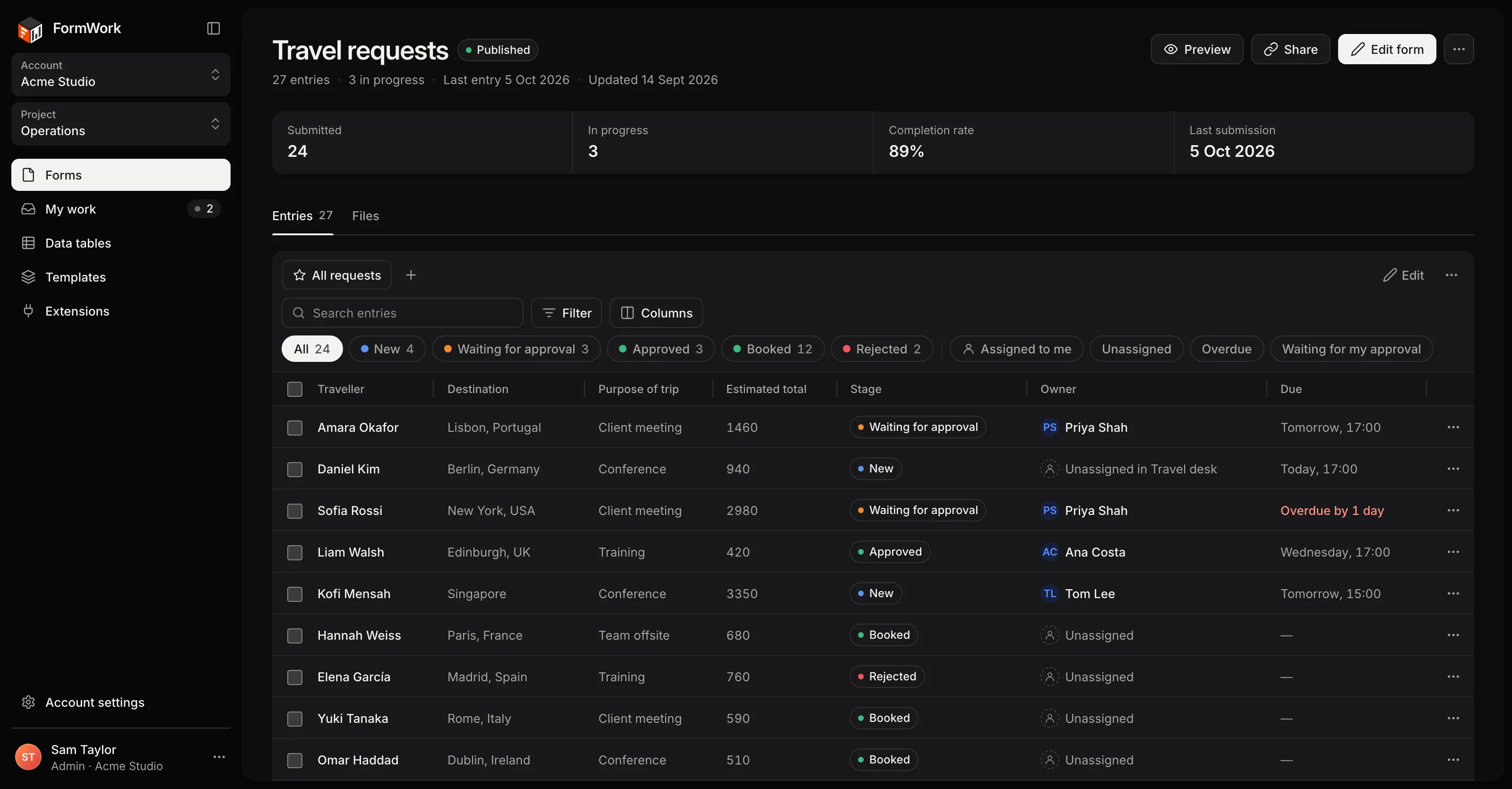 The entries page for a travel requests form, with stage filters and each request’s stage, owner and due date.