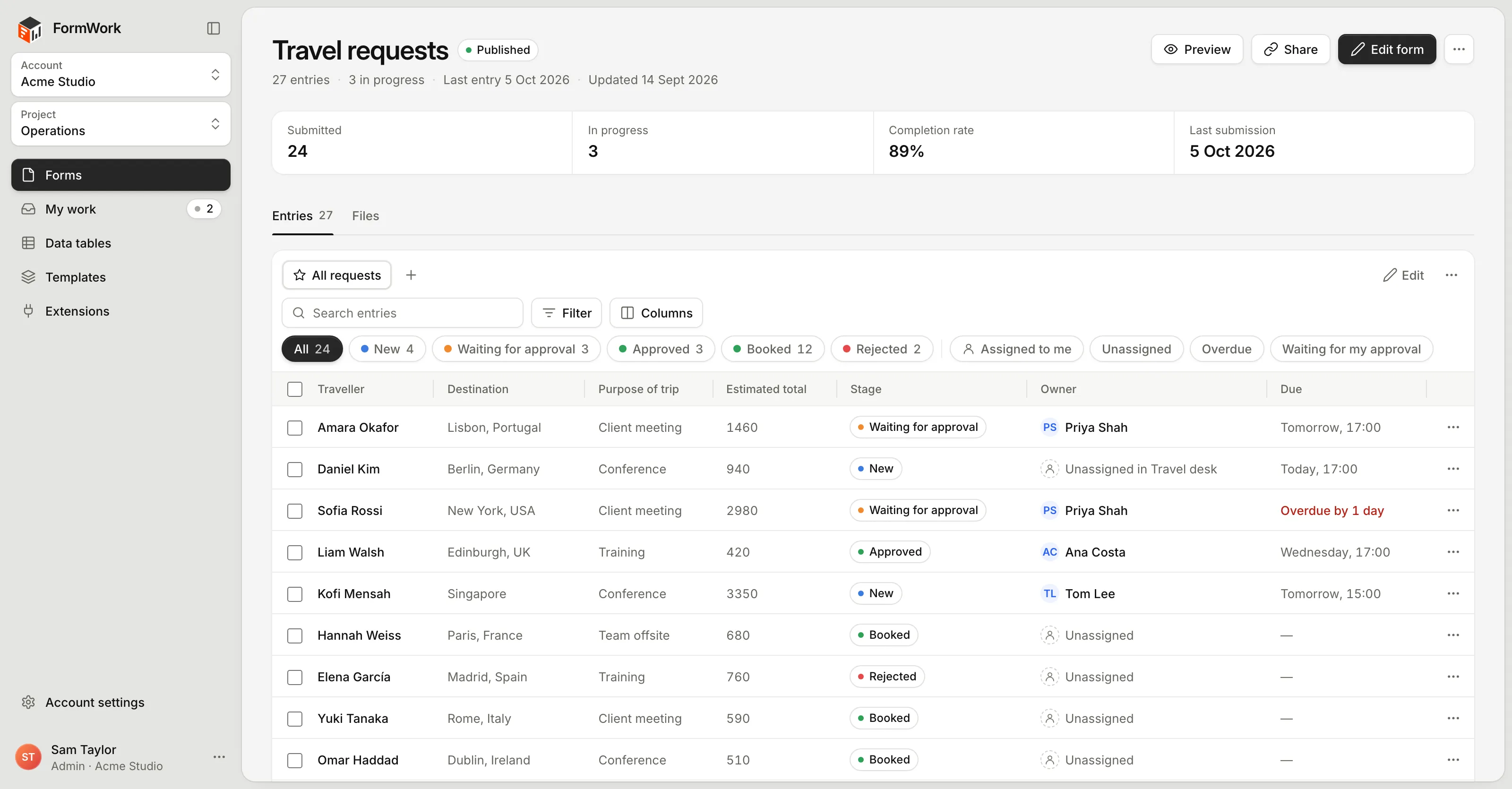 The entries page for a travel requests form, with stage filters and each request’s stage, owner and due date.