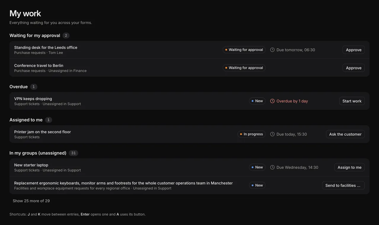 My work, with entries grouped under Waiting for my approval, Overdue, Assigned to me and In my groups (unassigned)