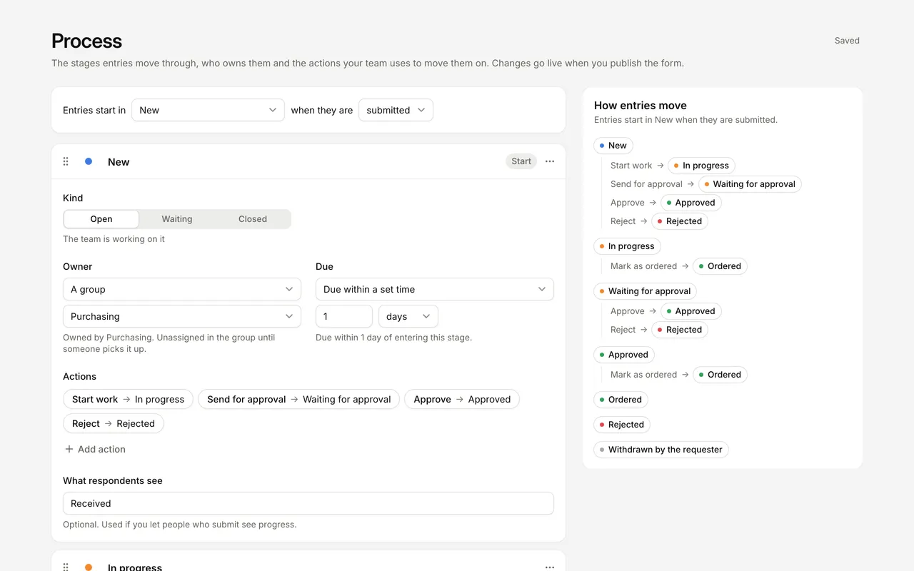 The Process page, with a stage card showing its kind, owner, due time and actions next to a summary of how entries move