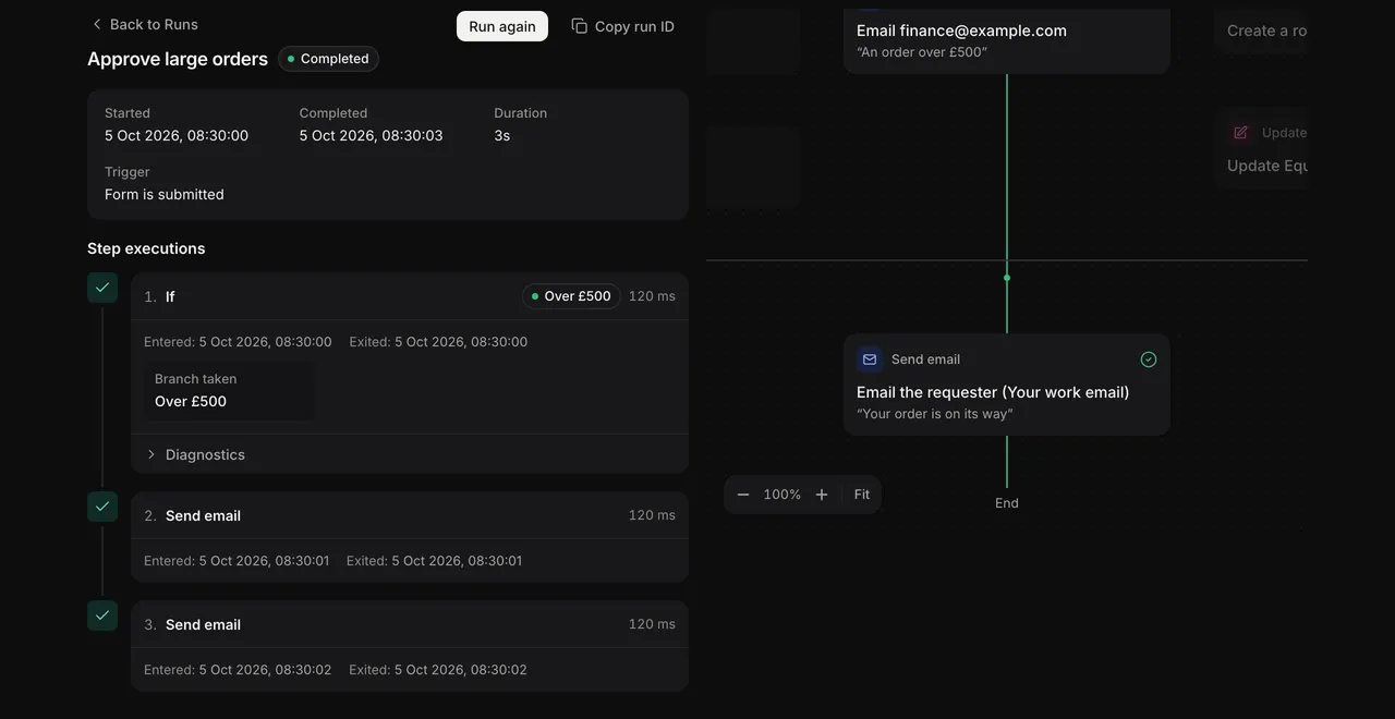 A completed run: when it started and finished, its trigger, and each step under Step executions next to the flow