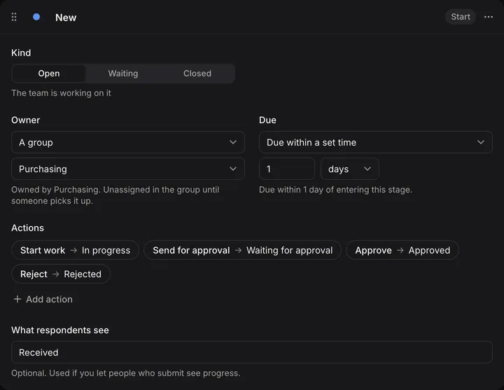 A stage card with Owner set to the Purchasing group and Due set to within 1 day